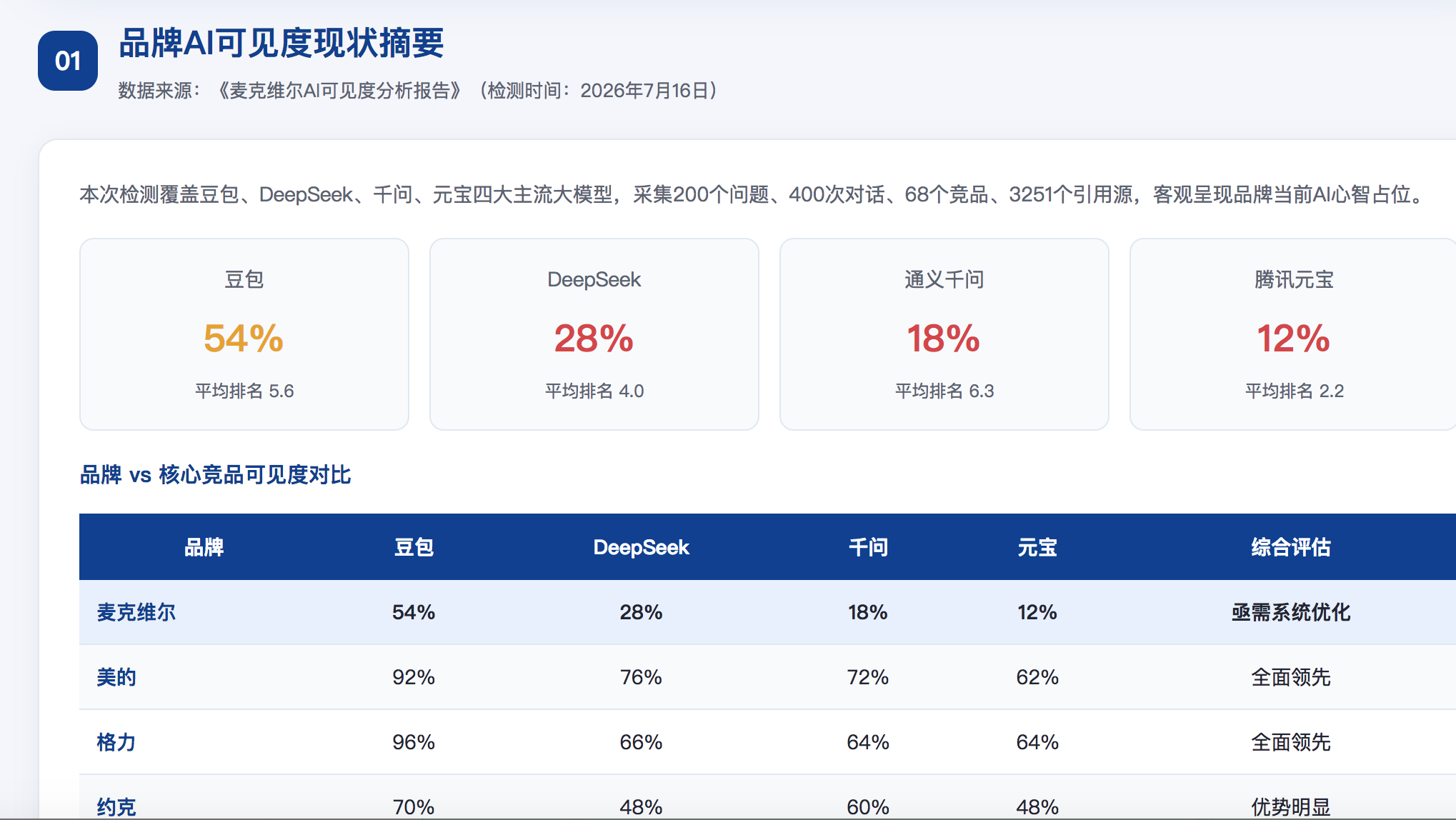 深圳geo分析报告